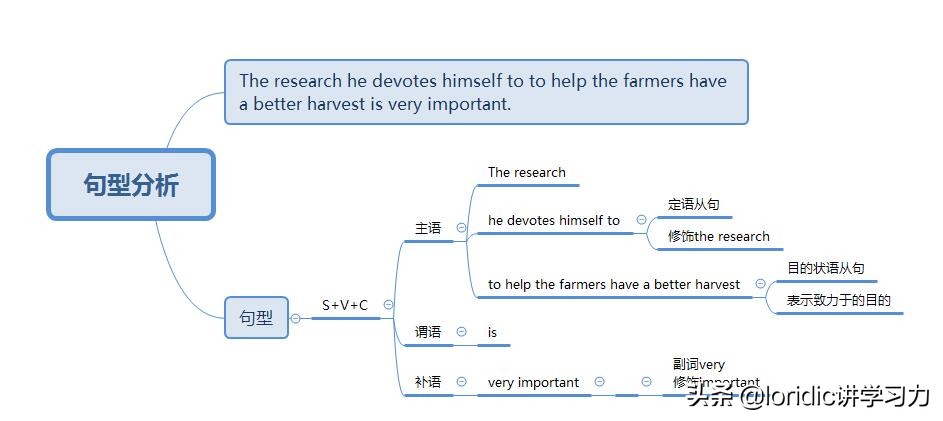 思维导图学英语阅读,思维导图学英语三年级译林版