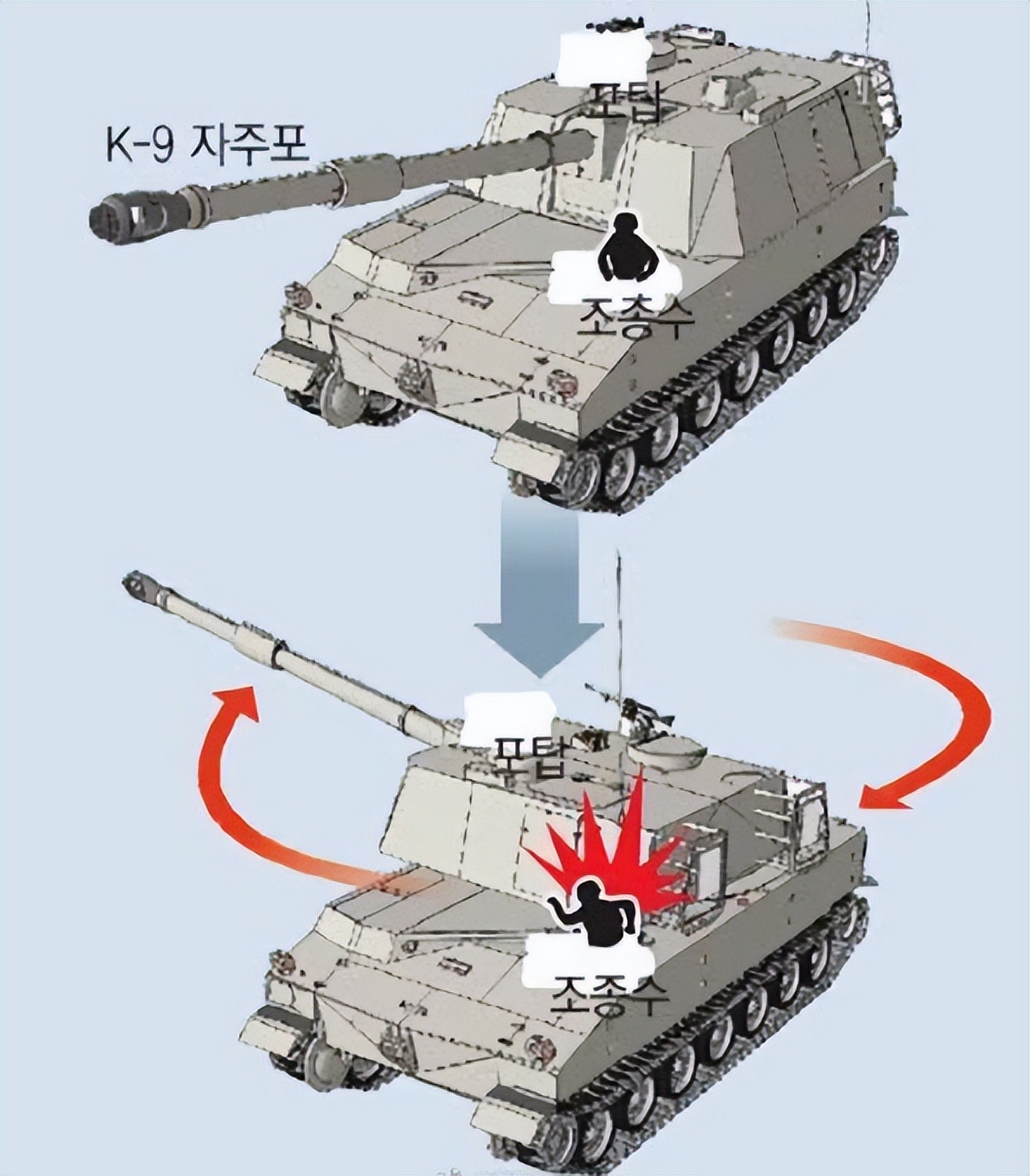 越南购买俄罗斯武器,k9自行火炮越南