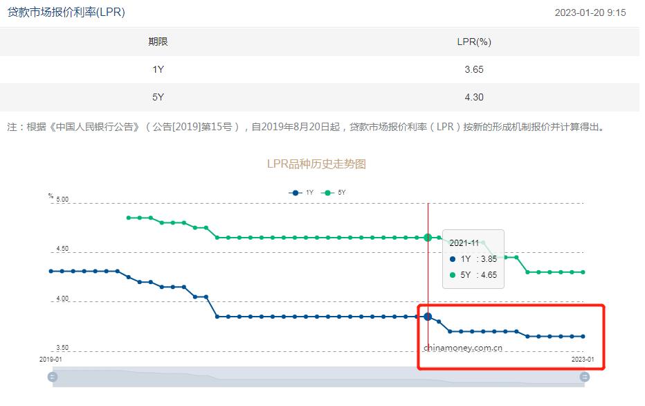 现金从银行贷到款,个人怎样从银行贷到款