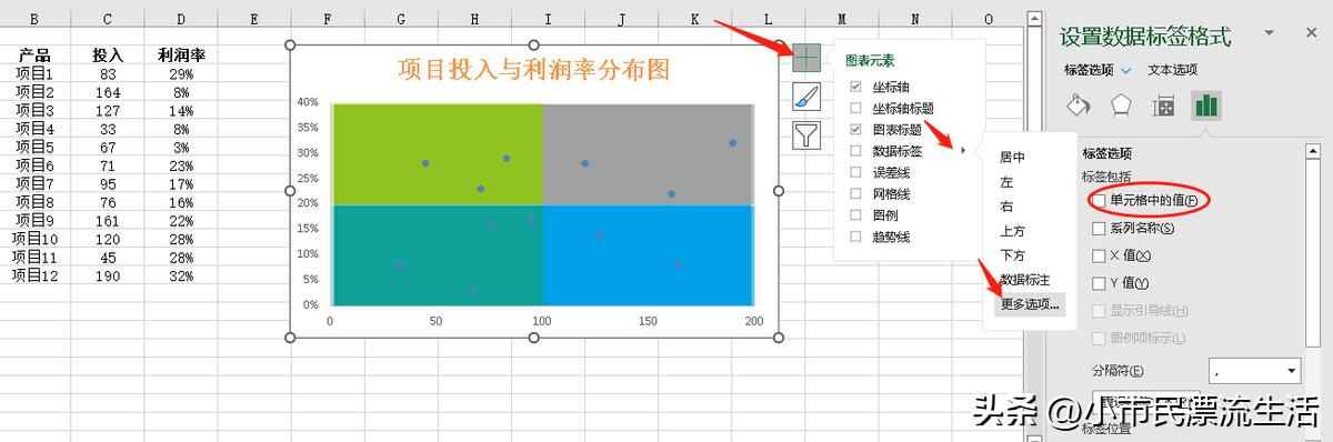 excel散点图怎么变成四个象限,excel绘制四象限图散点图