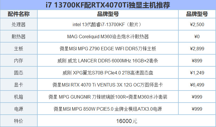 i712700kf搭配3080ti游戏测评,i711700kf配rtx3060ti游戏测试