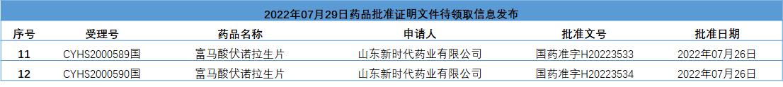 伏诺拉生：原研化合物专利还有4年才到期，国内首仿已获批
