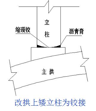 桥梁加固的技术和方法有哪些,桥梁加固的几种方法图解