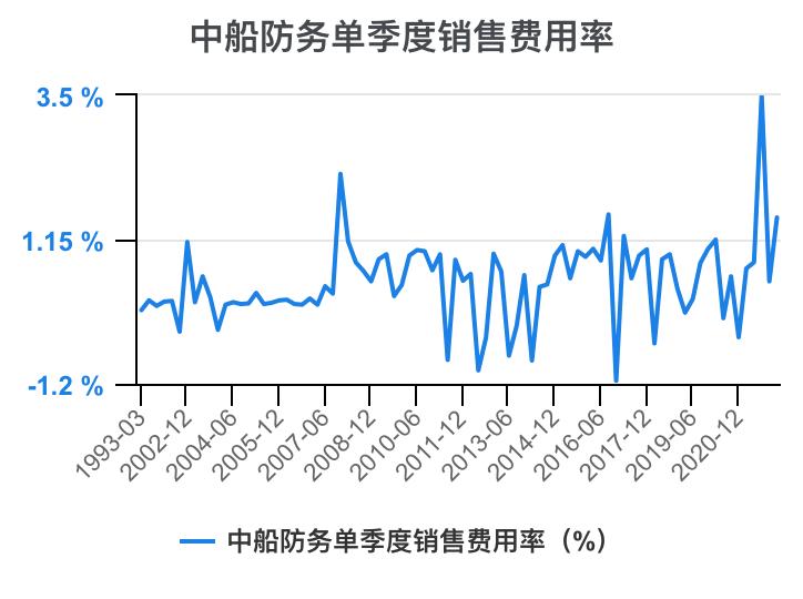 2023年中船防务财报,中船防务完整视频