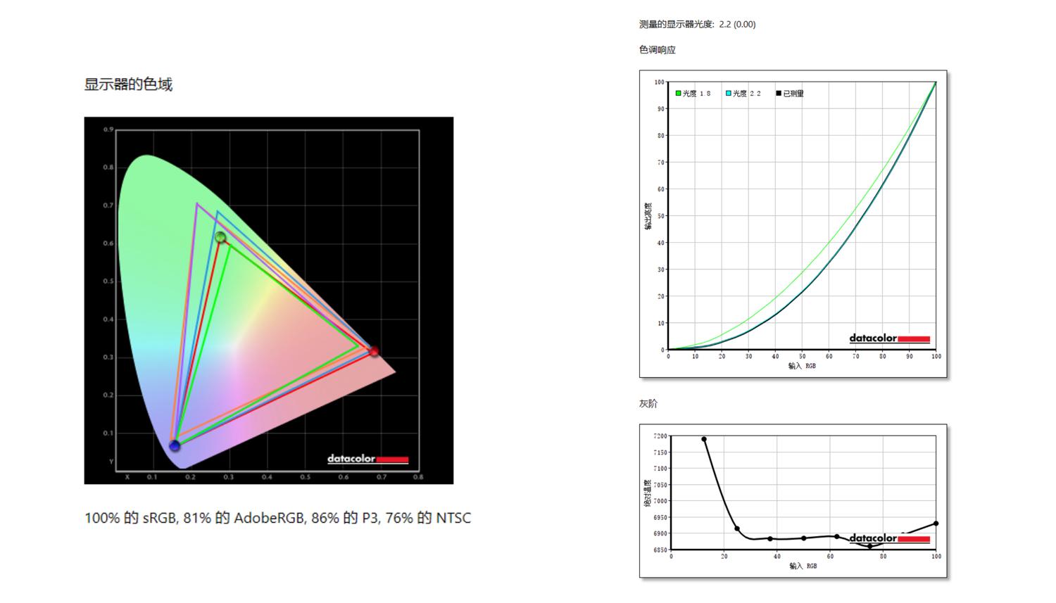 如何轻松实现追剧+游戏需求？元创师,icustom4K智慧显示器H28