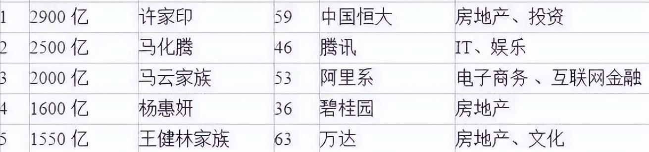 马斯克能还上许家印所欠的钱吗,马斯克当全球首富后屡遭逼捐