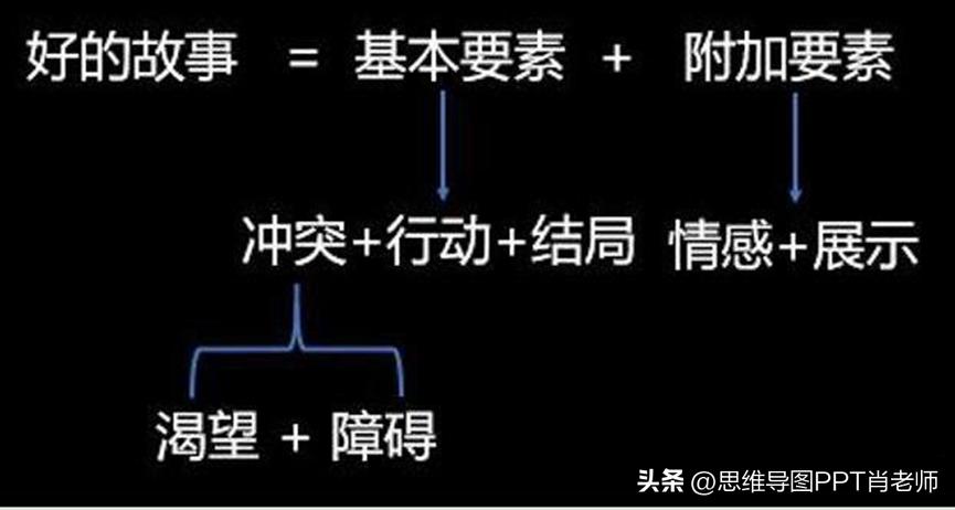 1分钟锻炼逻辑思维的技巧,真正能用的逻辑思维技巧