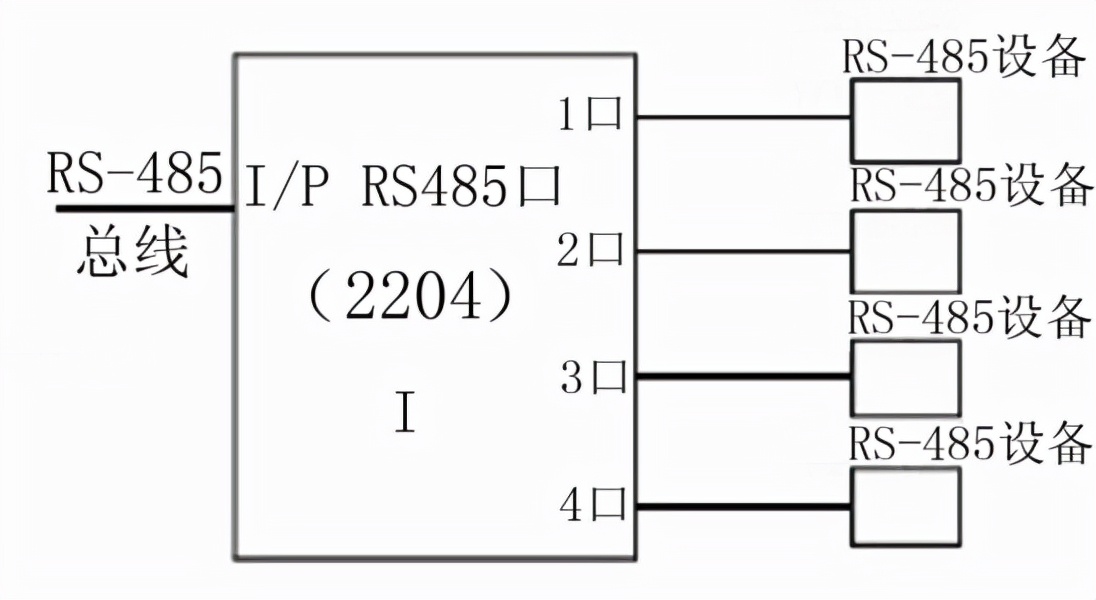 rs485总线可以与什么连接,rs485总线采用什么电线