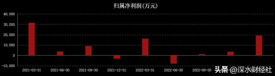 三只松鼠最新销售数据,三只松鼠打造多元化品牌后的销量