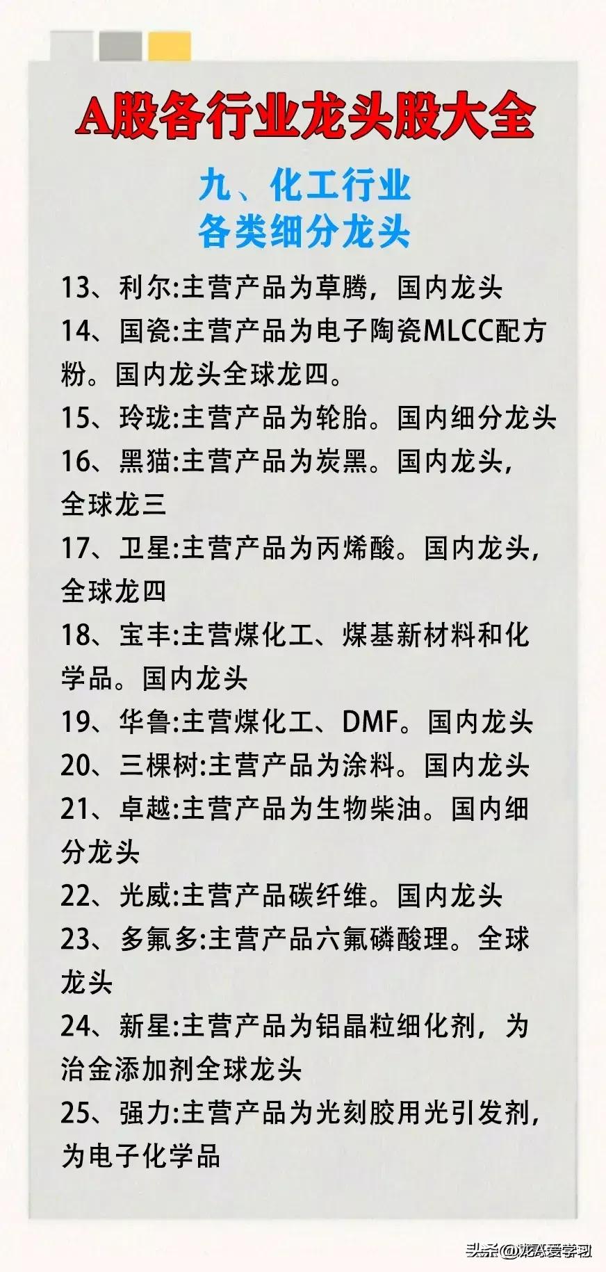 最新a股排名前十名,a股行业排名第一龙头股