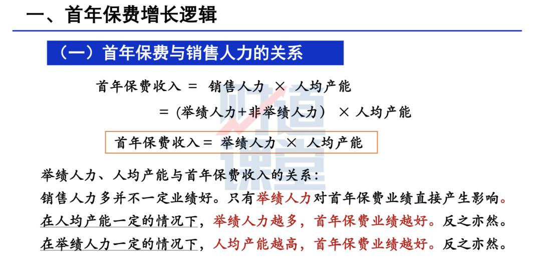 保费增长,保费继续稳步增长