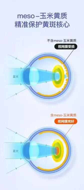 护眼防蓝光软糖,护眼软糖和非近视护眼软糖区别