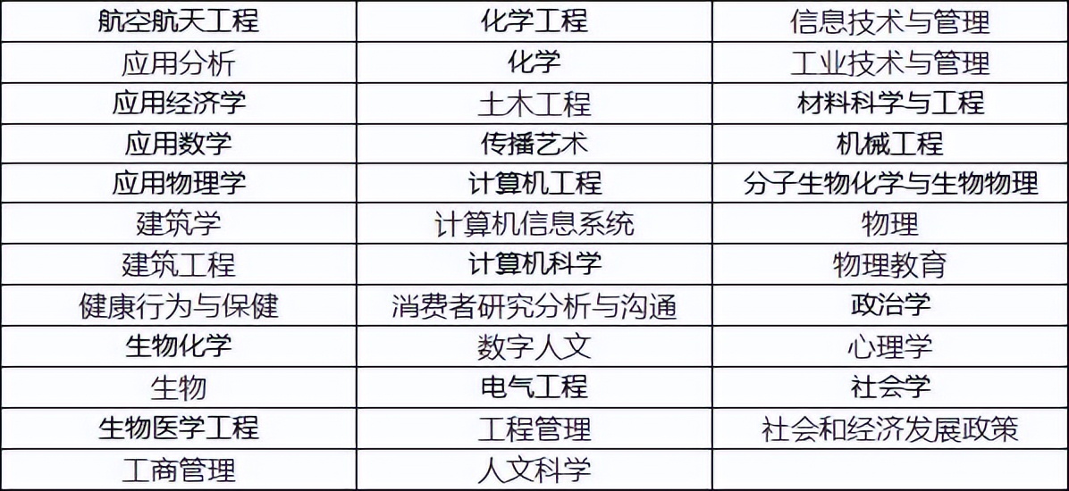 美国留学院校丨伊利诺伊理工大学介绍