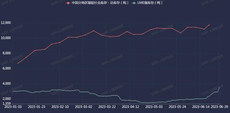 沪锡现货实时行情价格,未来沪锡行情