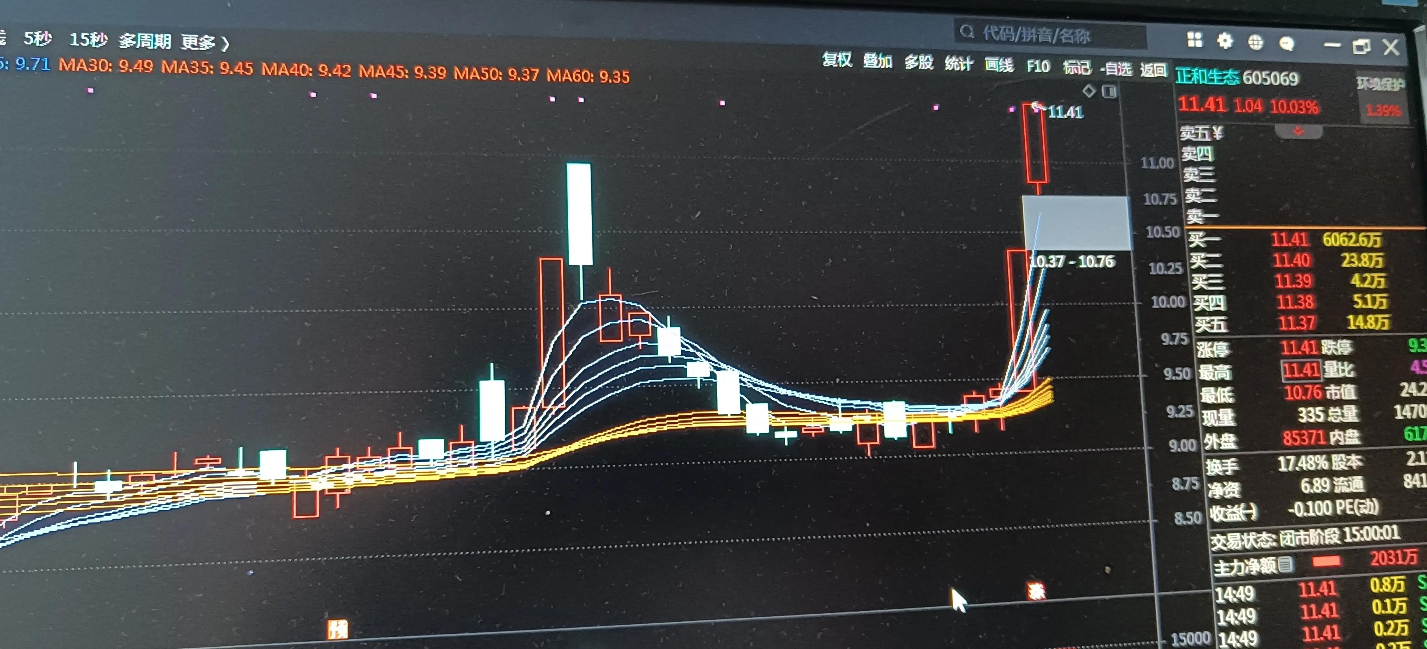 今日涨停股汇总（8.21）