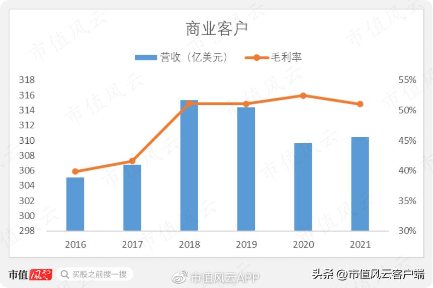 巴菲特“捡到痰”,美移动通讯三巨头之威瑞森通讯：砸出一条5G大道