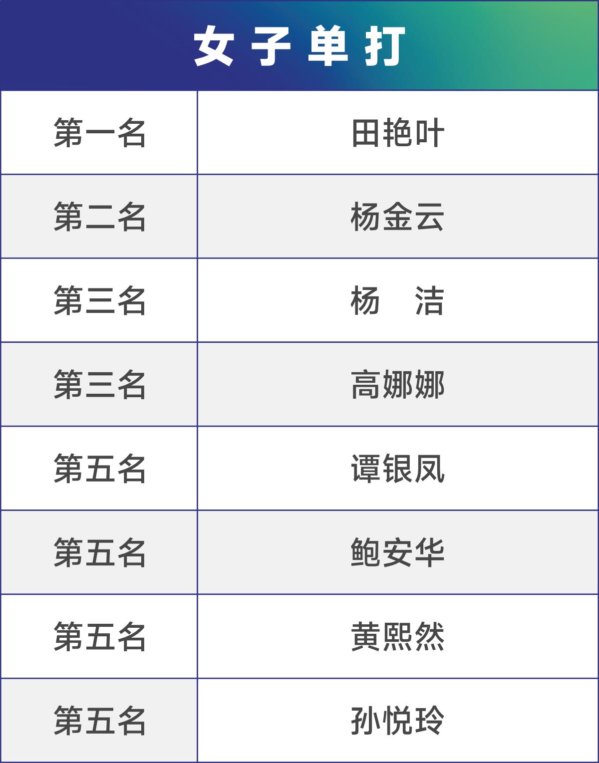 2020中国网球公开赛贵阳,贵州银行杯网球颁奖仪式
