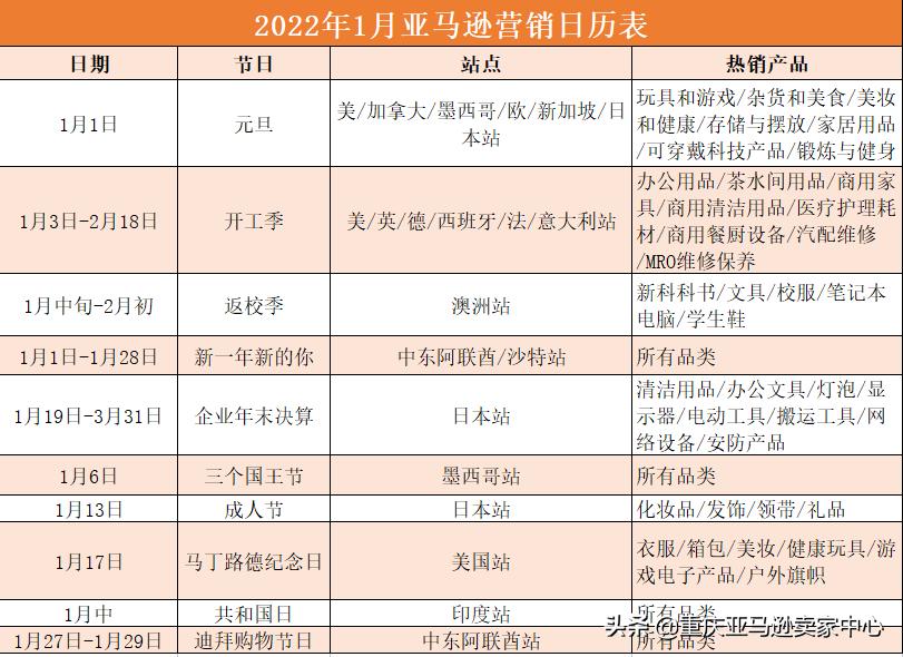 亚马逊2022蓝海冷门产品一览表,2022年亚马逊秋季促销效果揭秘