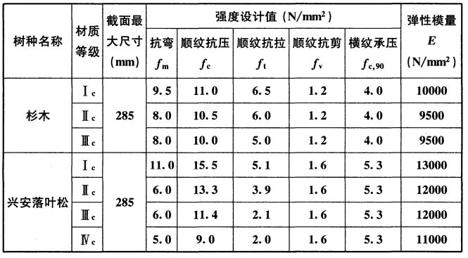 木结构建筑设计规范,木结构设计标准gb50005-2017