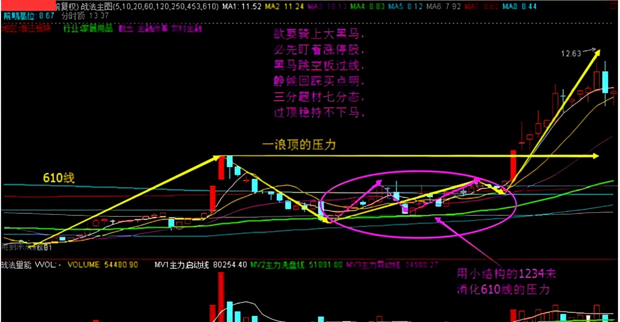 股票一买就跌是不是信息泄露了,股市如何解决一买就跌