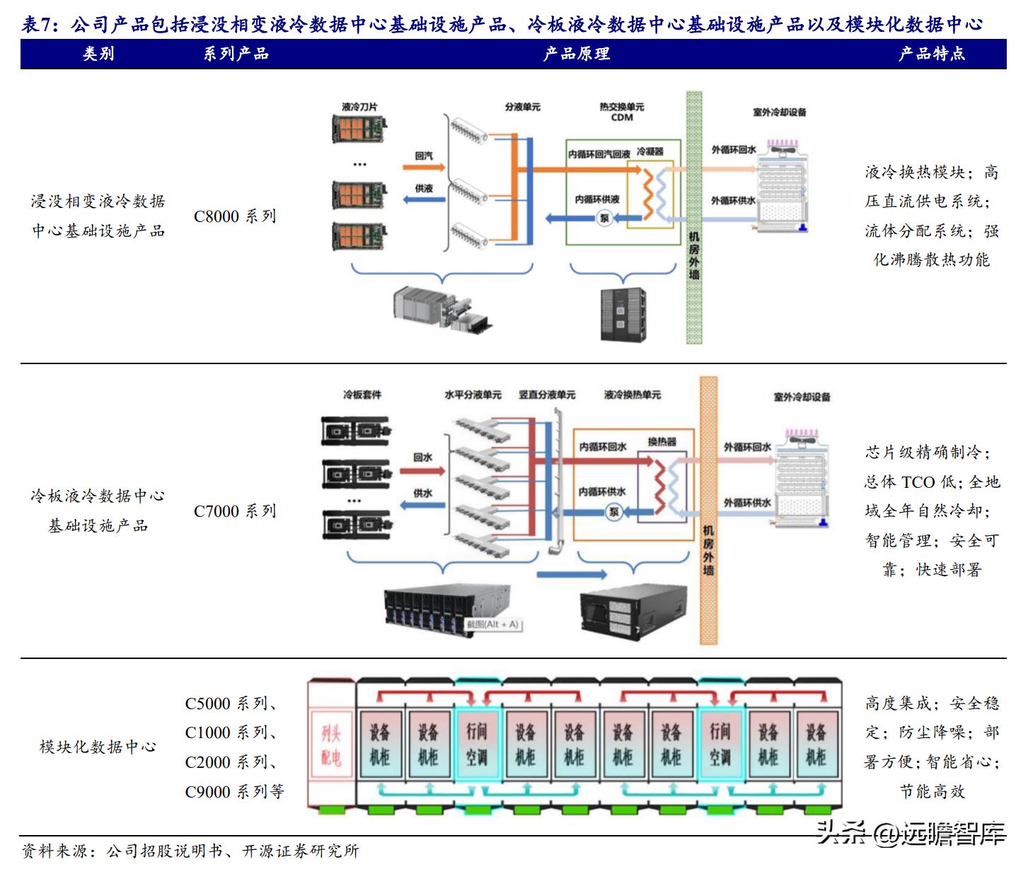 数据中心液冷技术小巨人，曙光数创：赋能“东数西算”绿色价值