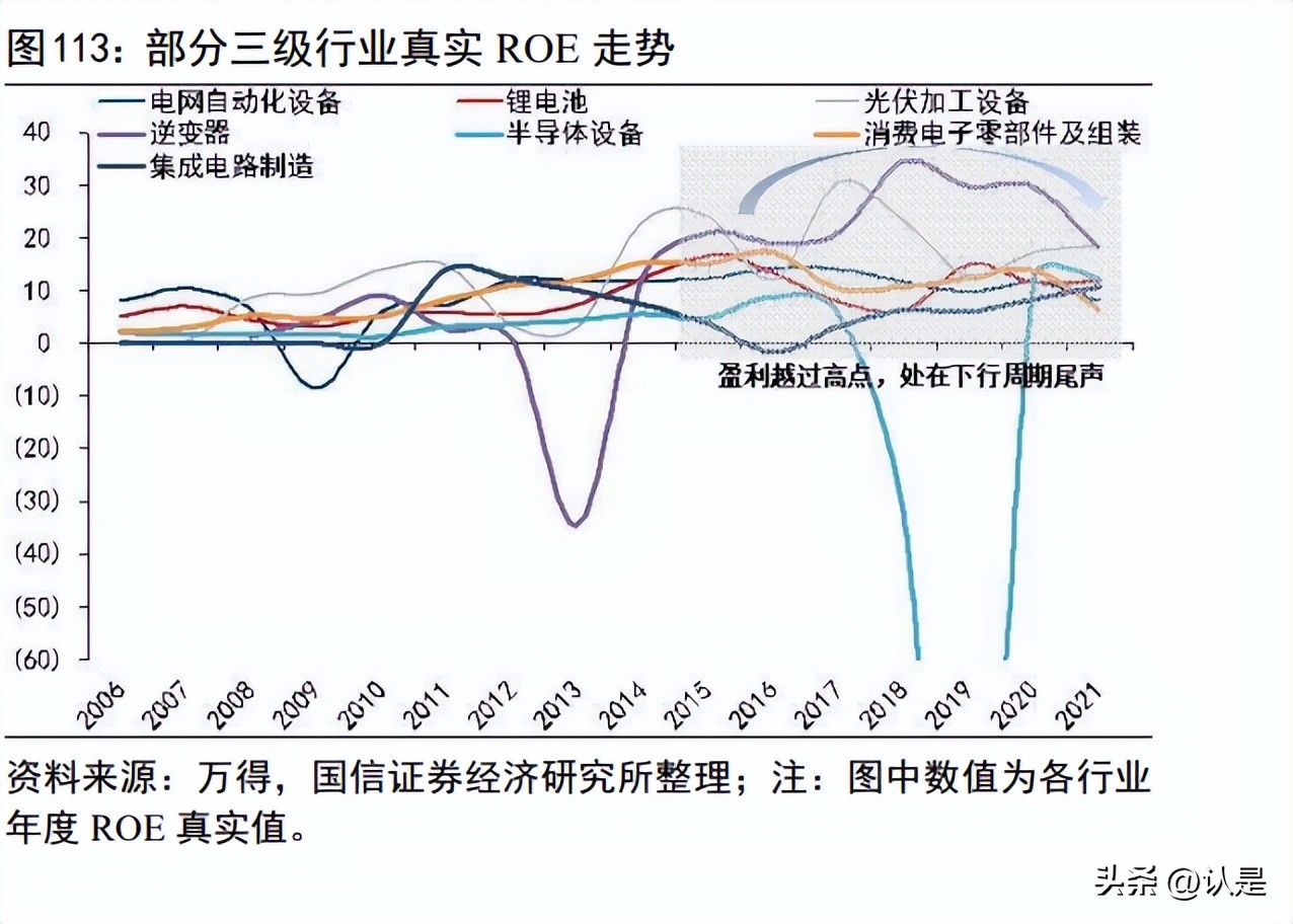 投资策略框架,投资逻辑深度报告