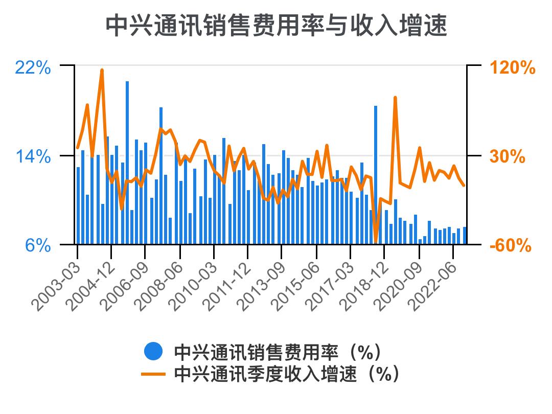 中兴通讯近几年的主要财务指标,解读中兴通讯2020年财务报表