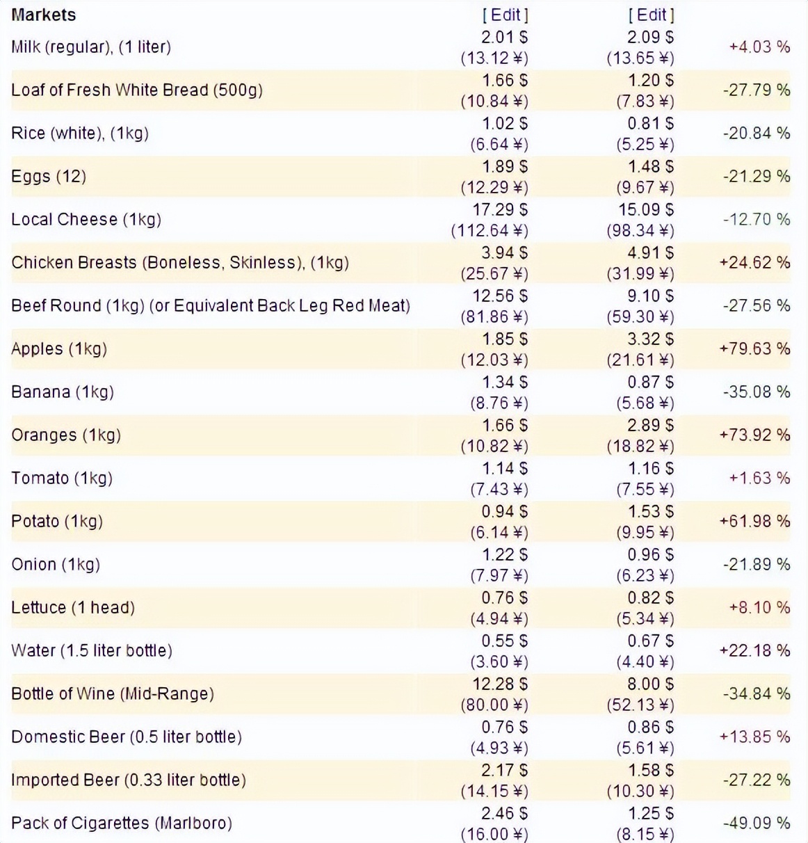 一张越南50000万盾纸币值多少钱,一百块人民币在越南能买什么