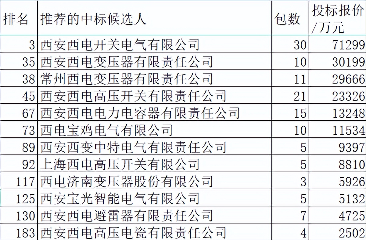 国网南瑞弧光保护,2024年国网输变电项目