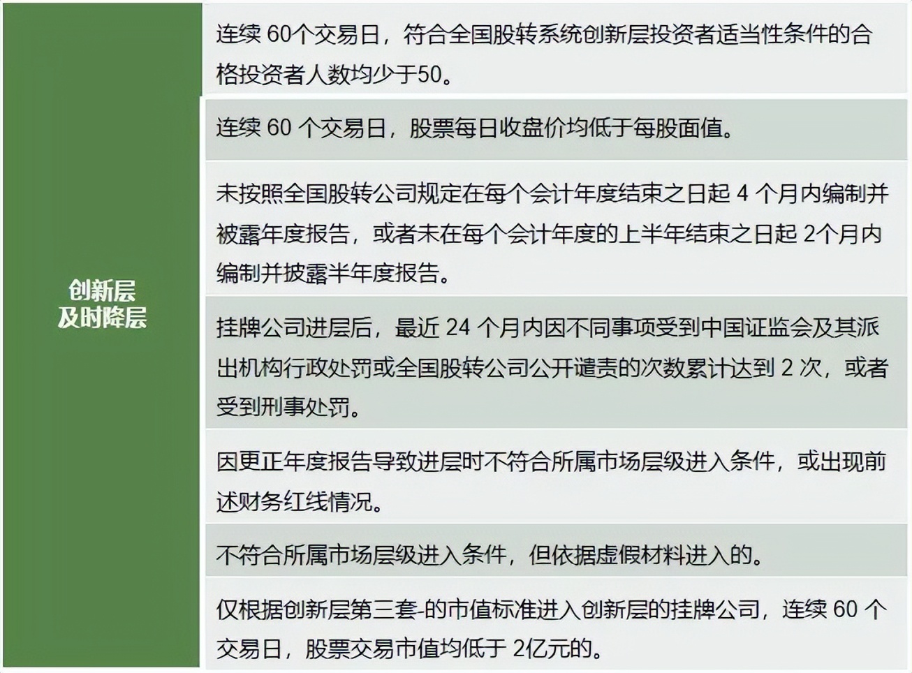 新三板北交所上市标准,一分钟看懂新三板上市
