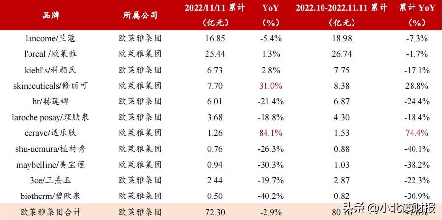 国产化妆品龙头公司,在国内化妆品企业排名前十