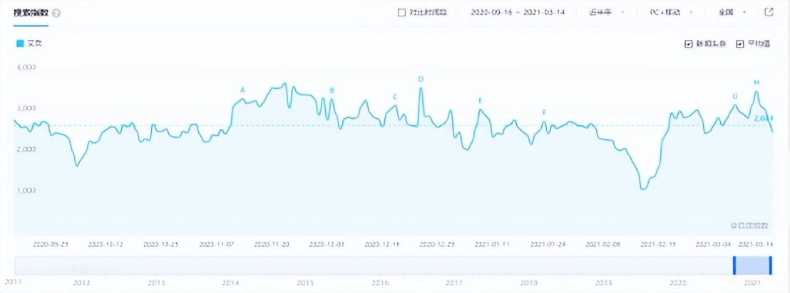 创业艾灸养生馆,艾灸产业怎么入行