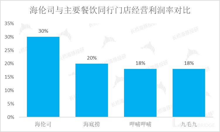 海伦司小酒馆发展史,海伦司小酒馆的经营模式