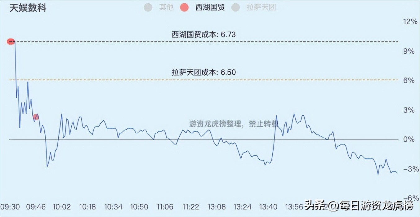 2023年11月1日游资交易明细,202328游资交易明细