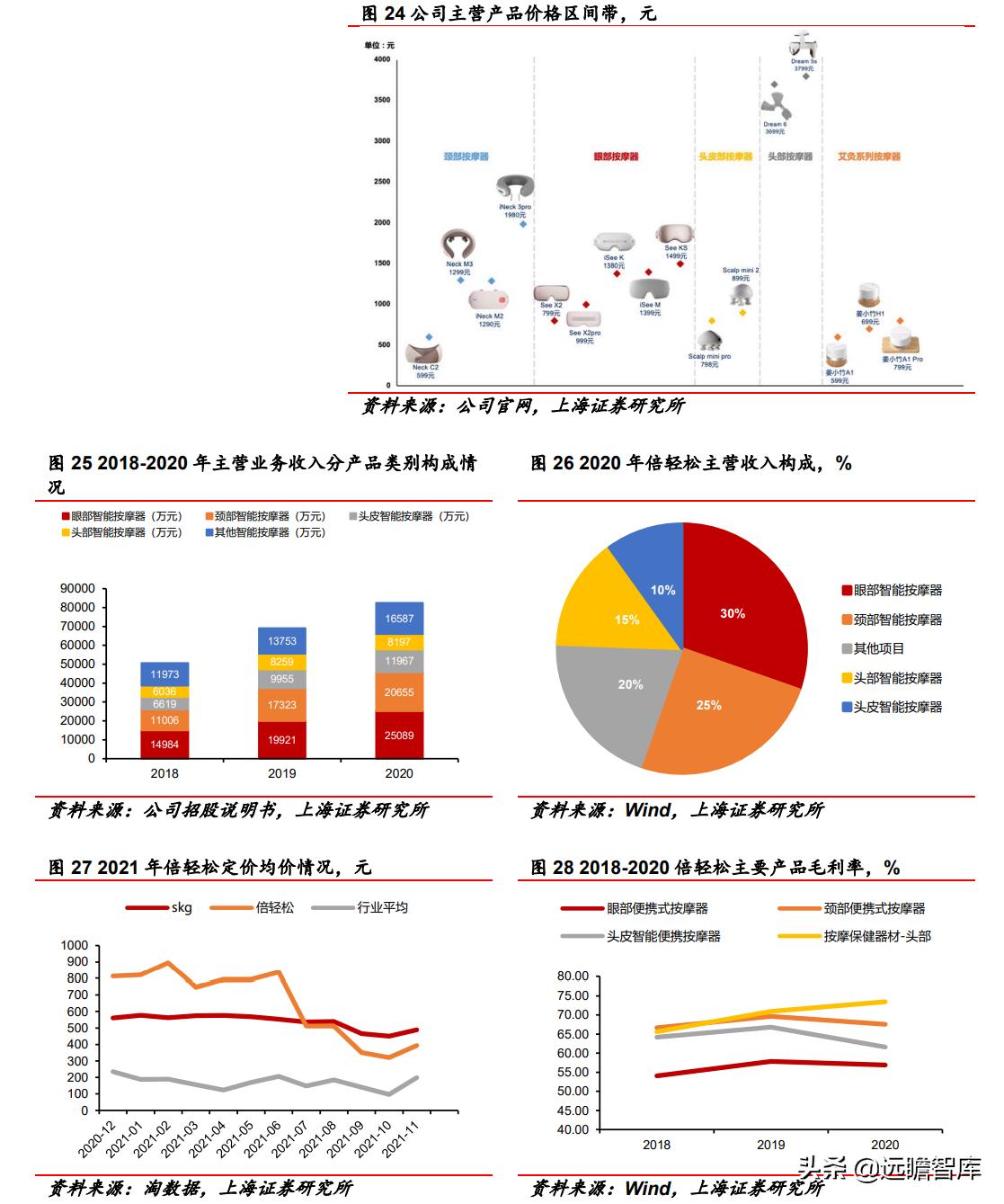 深耕足疗行业30年,深耕领域二十载