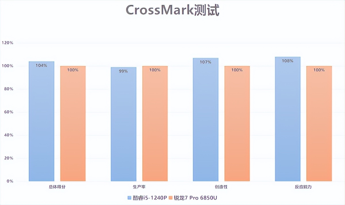 办公笔记本电脑采购价格标准,怎样合理采购笔记本电脑