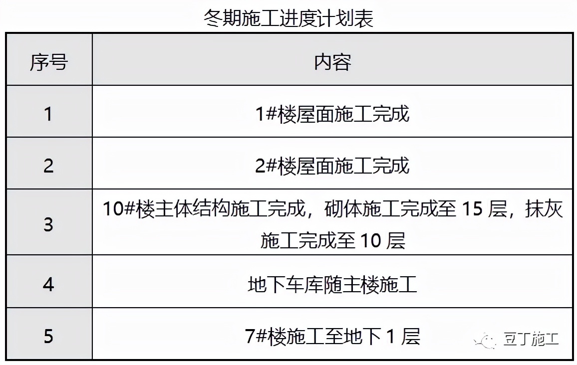建筑工程越冬维护措施,工程越冬维护方案