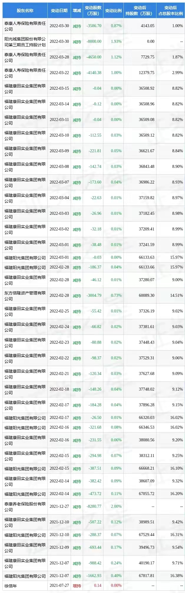 阳光城房地产还会好吗,阳光城房产最新真实消息