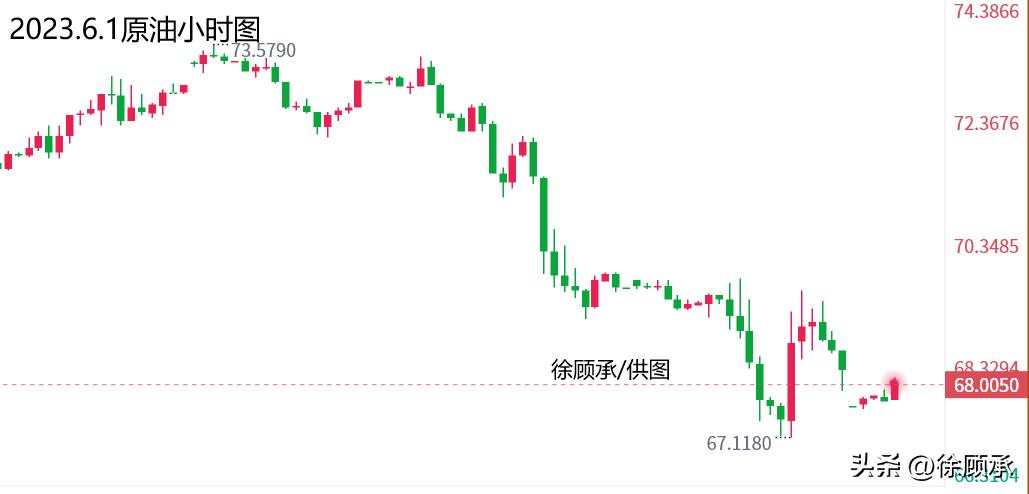 现货黄金原油最新操作策略及走势,徐顾承