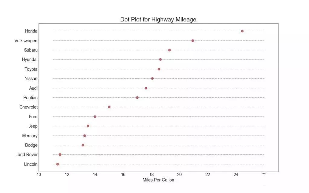质量数据统计及分析技巧,质量目标数据分析图表详细教程