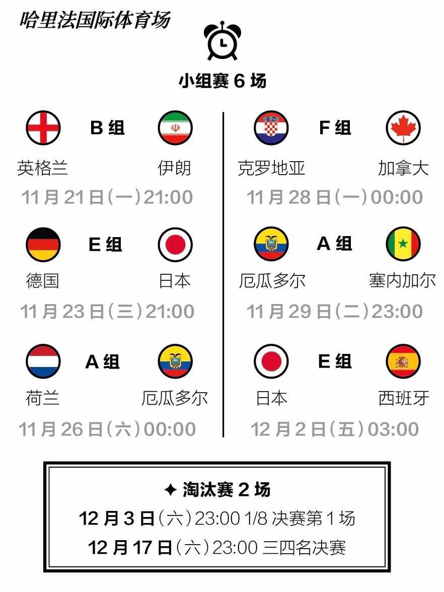 卡塔尔世界杯8个球场分布图,卡塔尔世界杯8座比赛球场