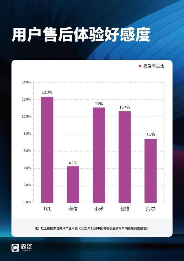 2022年tcl与海信哪家电视好,电视机品牌索尼与TCL哪个好