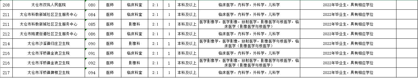 太仓岗位直招,太仓人才引进岗位