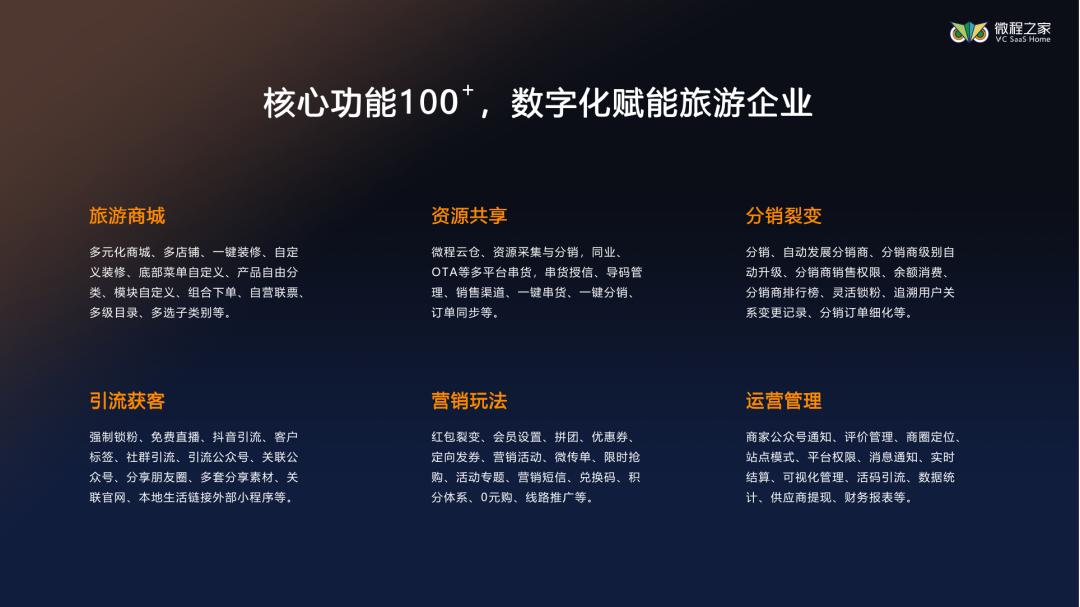 传统旅行社如何依托微信小程序提高收客量？