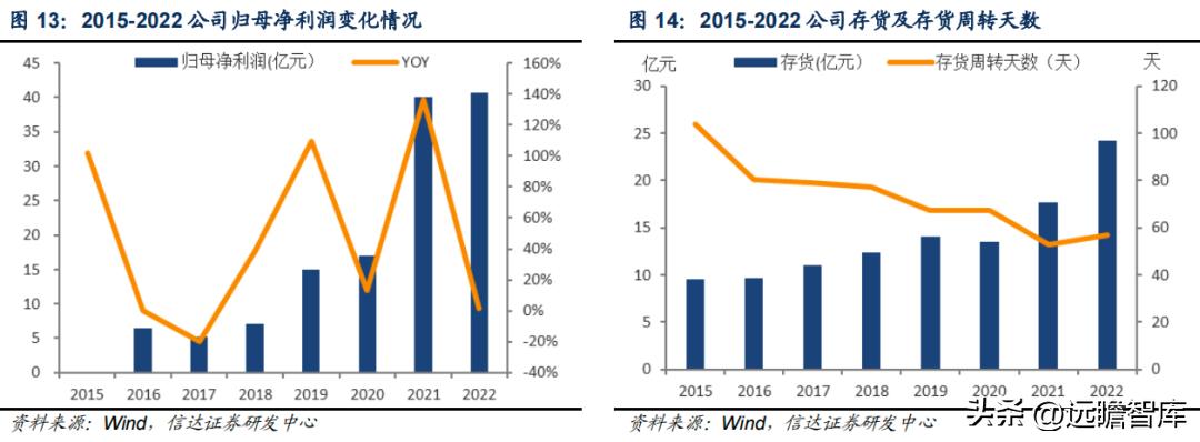 李宁引领科技发展,李宁国货正在崛起视频
