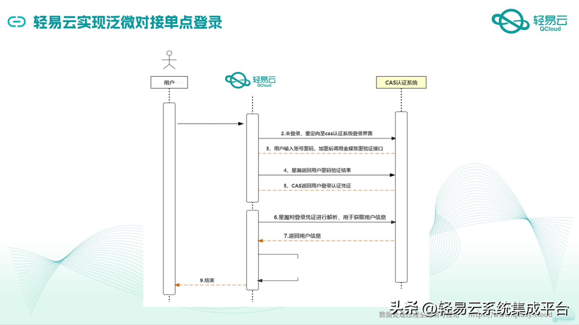 金蝶云星空协同开发平台教程,金蝶云星空内部往来协同模块