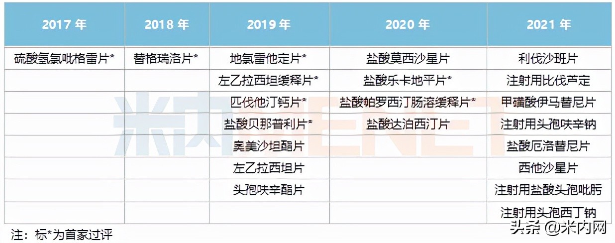 信立泰心衰新药,信立泰最新利好