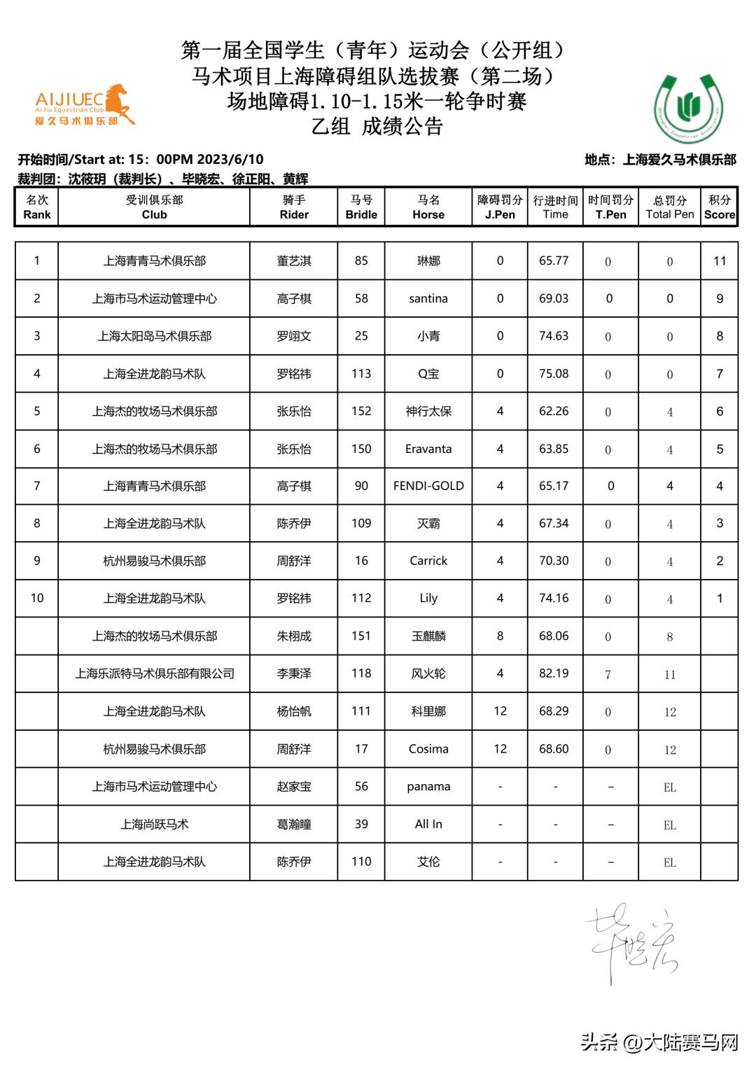 2023年学青会成员预赛,上海马术青少年比赛报名