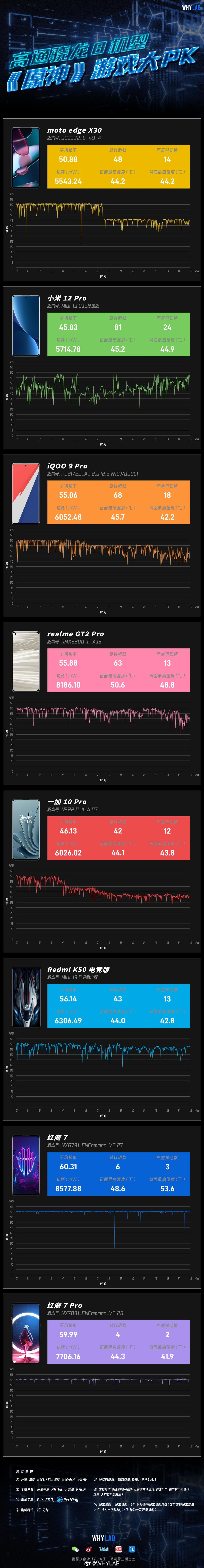红魔7pro原神评测视频,红魔七原神测评