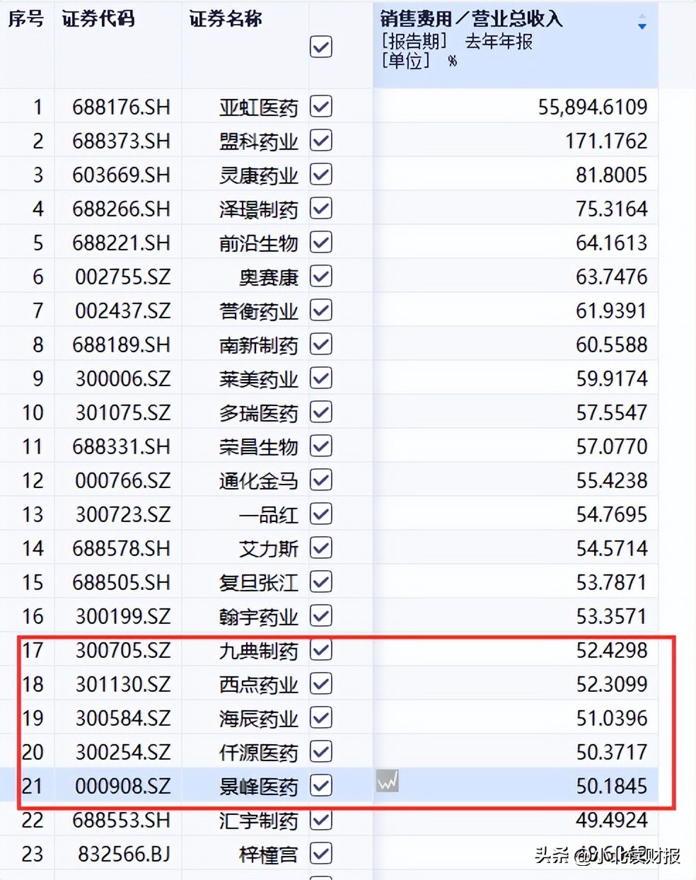 医药股盘后出利好,医药纳入医保利好还是利空
